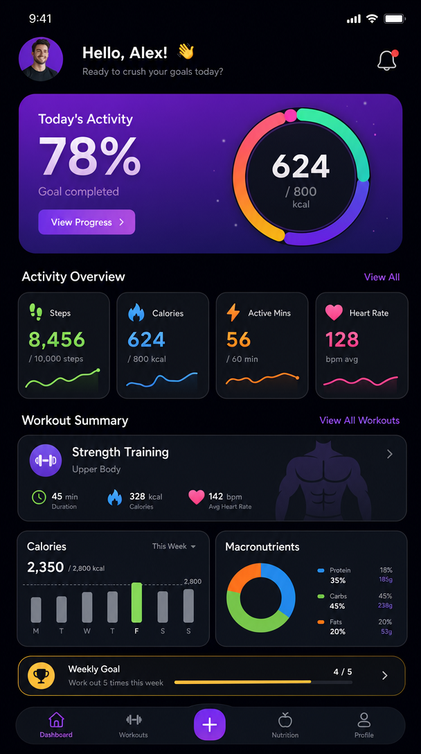 Fitness Tracking App Dashboard