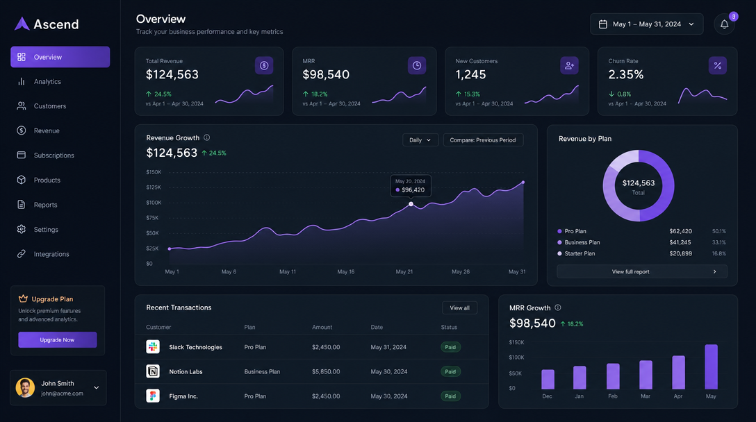 SaaS Analytics Dashboard Dark Mode